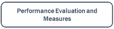 Performance Evaluation and Measures Button Performance Evaluation and Measures Button