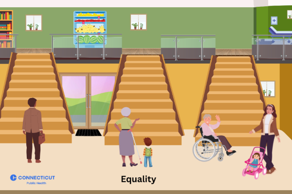 Illustration of inequitable access. A person using a wheelchair, a parent with a child in a stroller,  a person with a walking cane, a young child, and an adult on the bottom level. They are looking to get upstairs for food, books, and medical care, but only have stairs to access those resources.