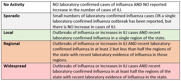 Geographic Activity Classification