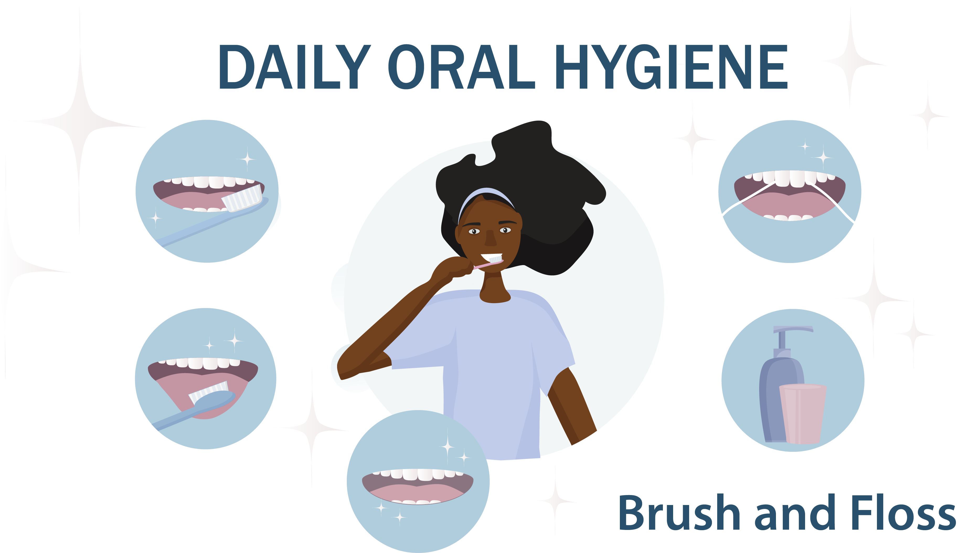 oral hygiene infographic