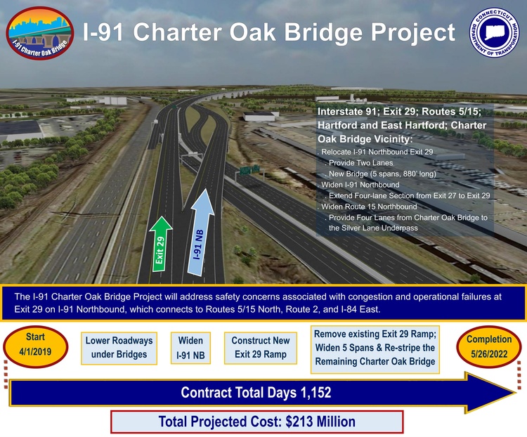 Interstate 91 Exit 29 project