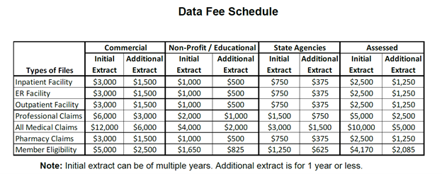 data fee schedule table