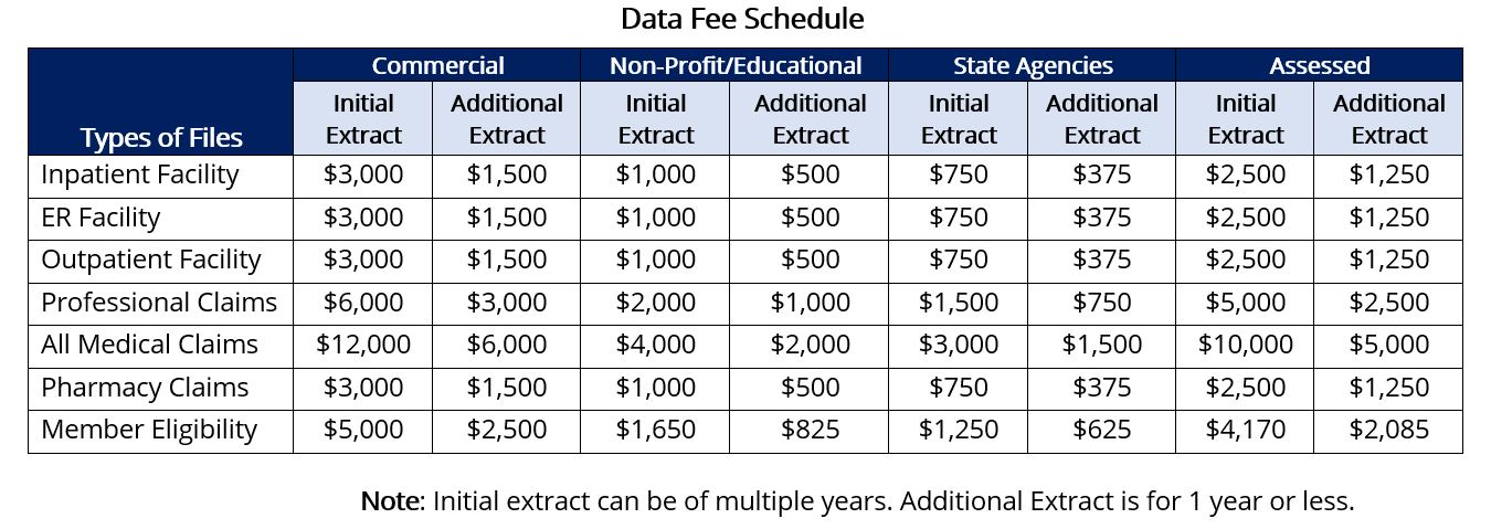 APCD data fee schedule