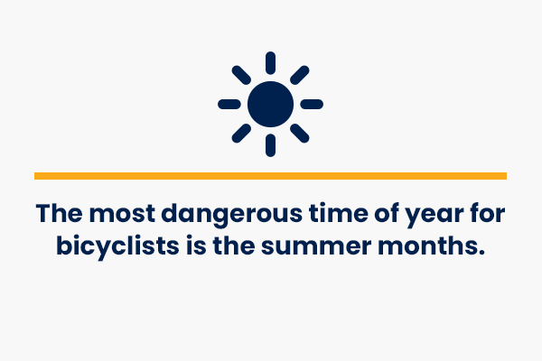 the most dangerous time of the year for bicyclists is the summer months- crash course safety facts