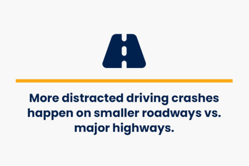 more distracted driving cashes happen on smaller roadways vs major highways