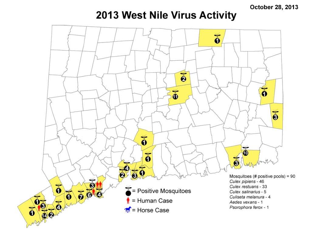 WNV Activity Map 2013
