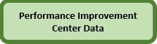 Performance Improvement Center Data