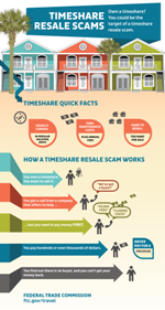 timeshare graphic