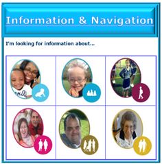 Information and Navigation