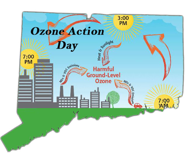 Ozone Alert Day