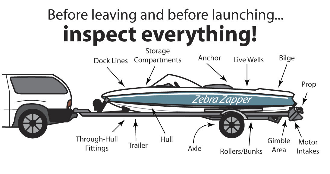 Graphic showing parts of boat to inspect