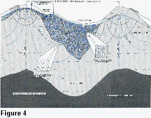 Idealized pattern of ground water circulation in stratified drift and crystalline bedrock.