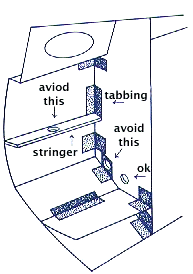 [Illustration of how to cut for you piping.]