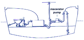 [macerator pump setup]