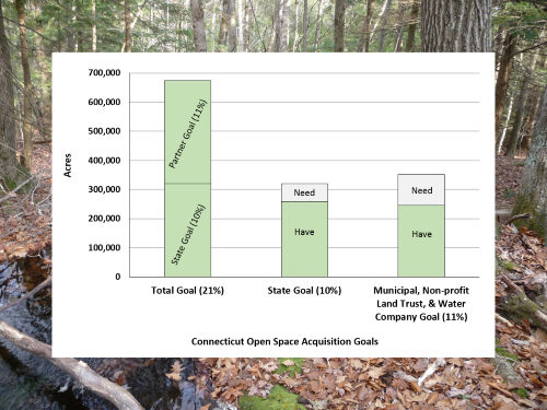 Open Space Goal Chart