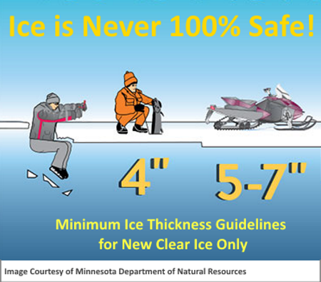 HOW TO TEST ICE THICKNESS FOR SAFE SKATING 