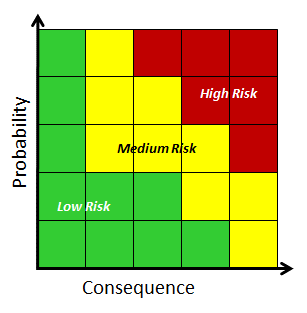 graph depicting risk measurement
