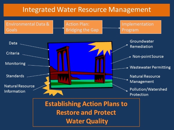 integrated-water-resource-management