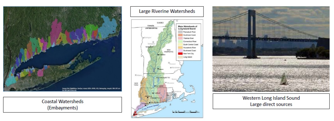 LIS Watersheds