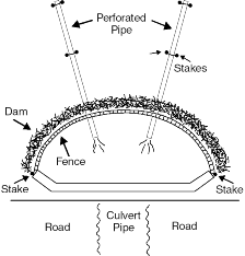 Diagram of fencing and piping.