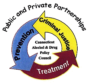 Alcohol and Drug Policy Council