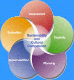 CT Strategic Prevention Framework