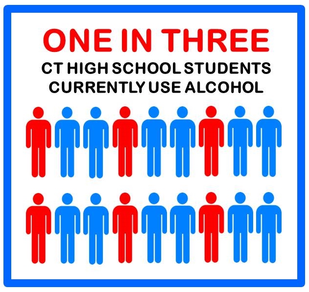 1 in 3 CThigh school students currently use alcohol