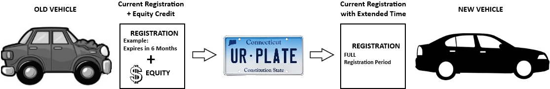 Example of how your plate is transferred