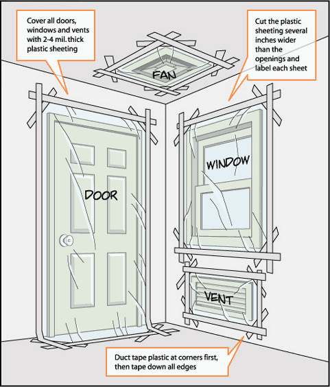 Diagram of how to seal a room