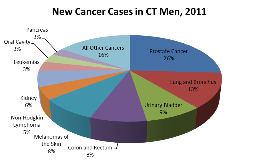 Colorectal Cancer Facts