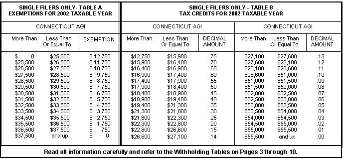 Tax Withholding Chart