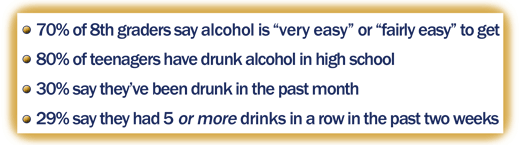 Statistics on the widespread use of alcohol with teens