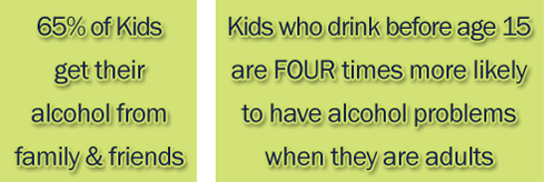 Basic statistics of Teen Drinking