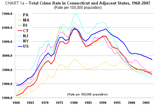 Chart1a Total Crime Rate