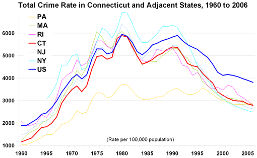 Total Crime Rate