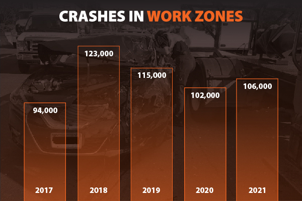 Work Zone Crashes