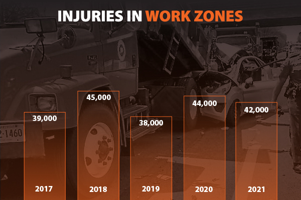 Work Zone Injuries