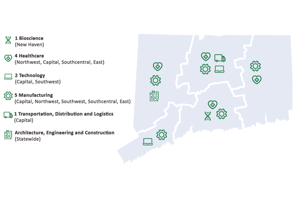 Regional Sector Partnership Infographic Map of Connecticut showing Bioscience 1 Region (New Haven); Healthcare 4 Regions (Northwest, Capital, Southcentral, East); Technology 2 Regions (Capital and Southwest); Manufacturing 5 Regions (Capital, Northwest, Southwest, Southcentral, East),; Transportation, Distribution, Logistics (Capital Region); Architecture, Engineering and Counstruction (Statewide)